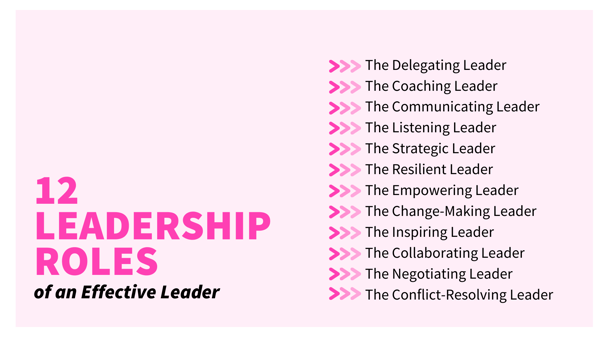 Leadership Roles: 12 EFFECTIVE LEADERSHIP ROLES - Visioning, Setting an  Example, Empowering, Energizing, Leading Team