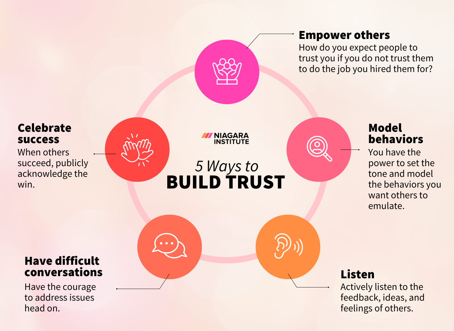 Why and How To Build Trust in the Workplace