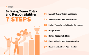 Defining Team Roles and Responsibilities (+Template)