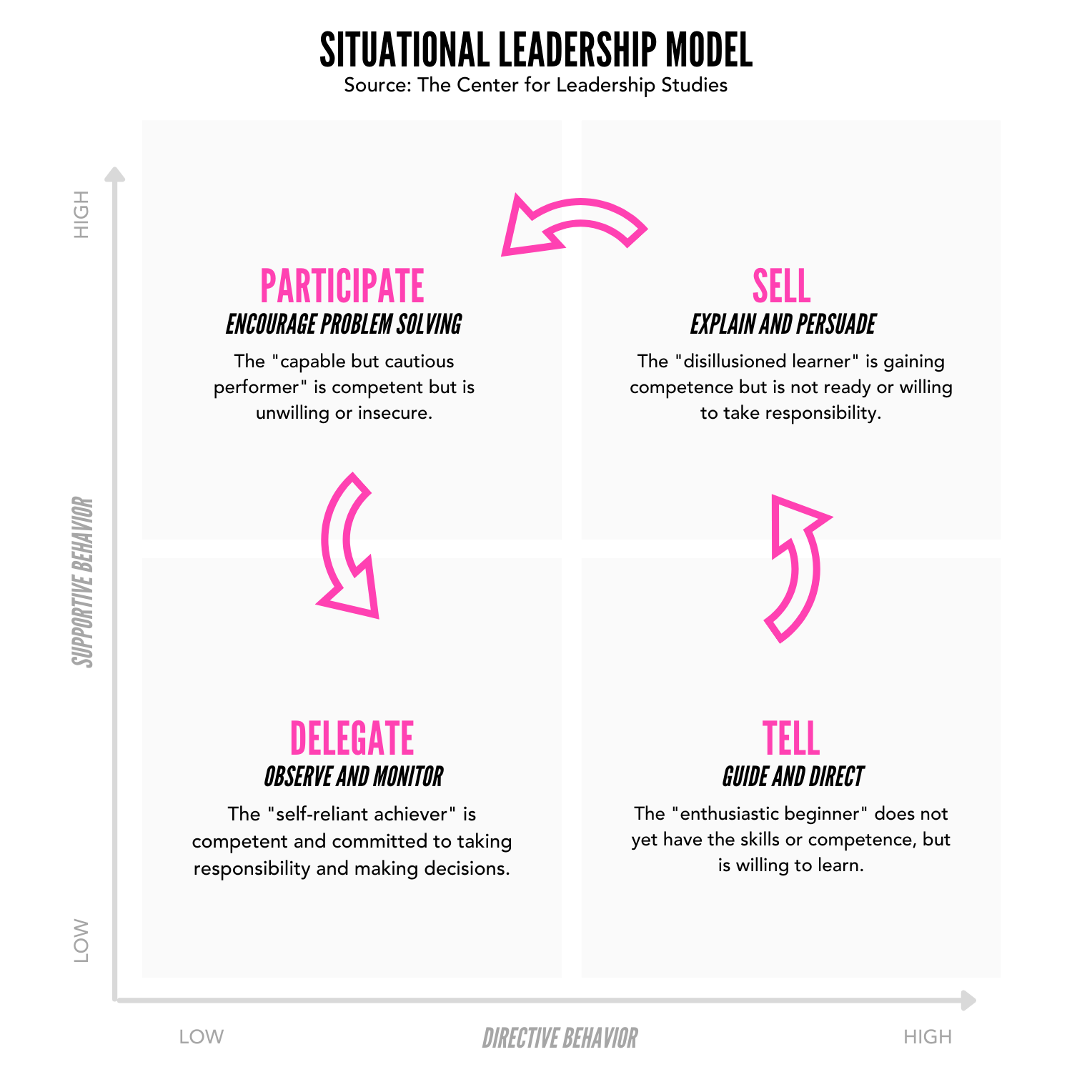 The Leadership Styles Handbook