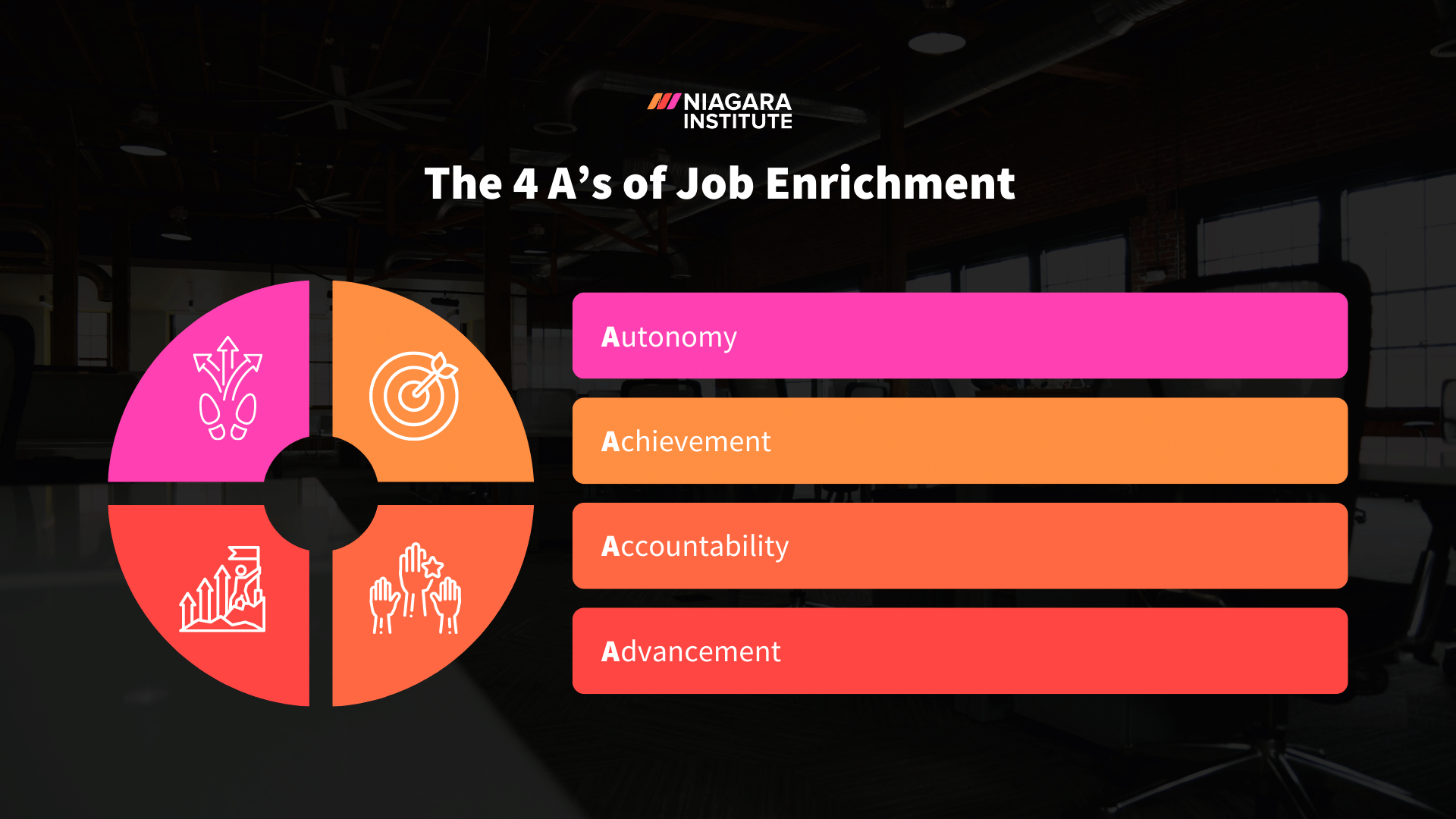 Is Job Enrichment the Answer to Lacking Employee Motivation?