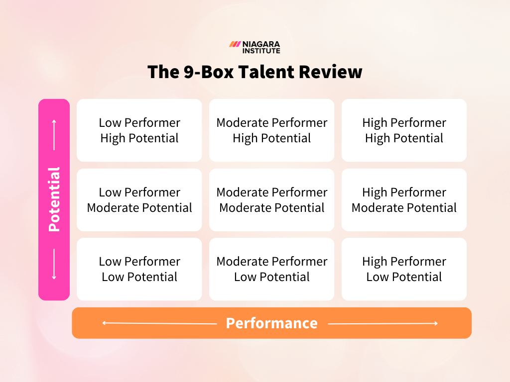 The FAQs of the 9-Box Talent Review