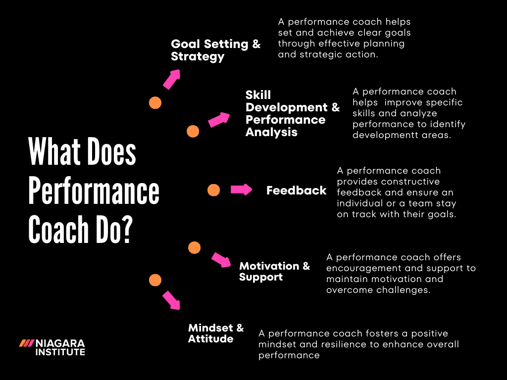 What Is a Performance Coach? A Comprehensive Guide